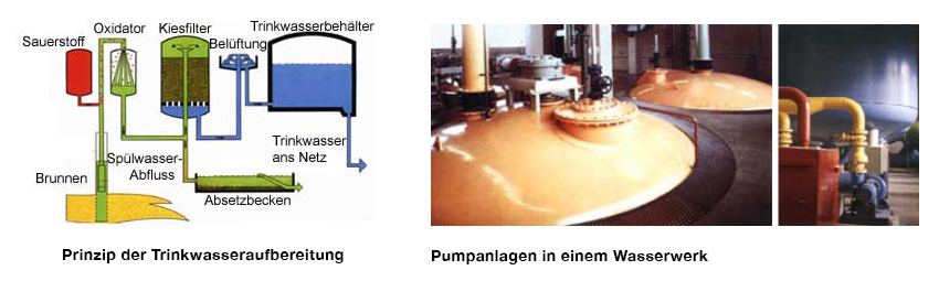 Trinkwasseraufbereitung - Foto und grafische Darstellung